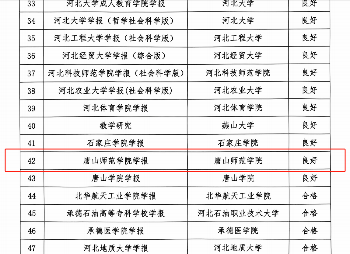 太阳官网学报在河北省高校学术期刊审读中喜获佳绩